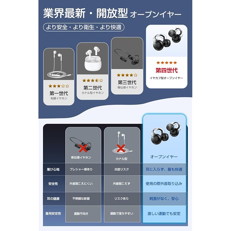 [New in 2024 Ultra-lightweight design] wireless earphones bluetooth earphones Up to 58 hours of music playback bone conduction earphones Hi-Fi sound