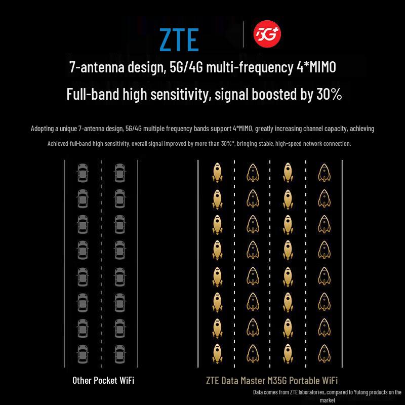 Портативный WiFi-роутер ZTE M3 5G
