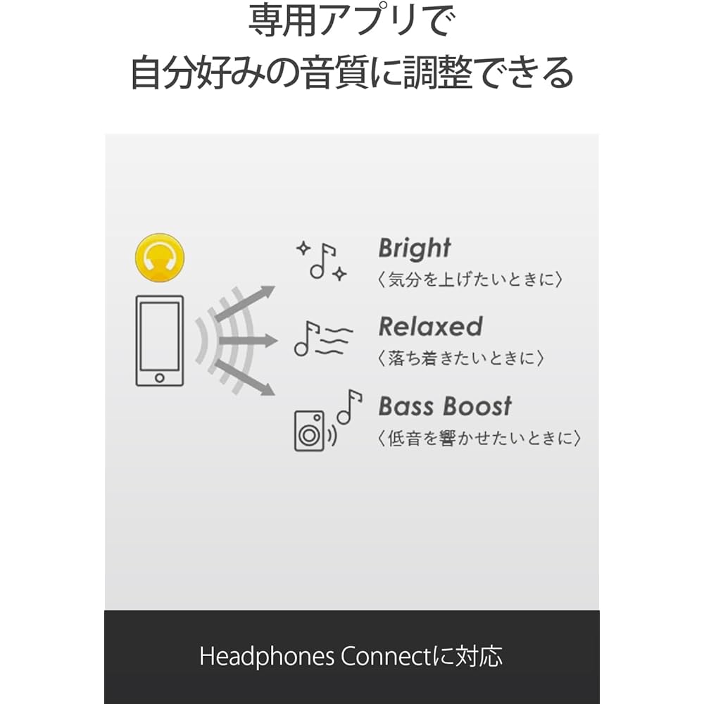 Sony WF-C500 True Wireless Earphones: Lightweight and compact (5.4g), high-precision call quality, easy pairing, IPX4 water-resistant, black (WF-C500