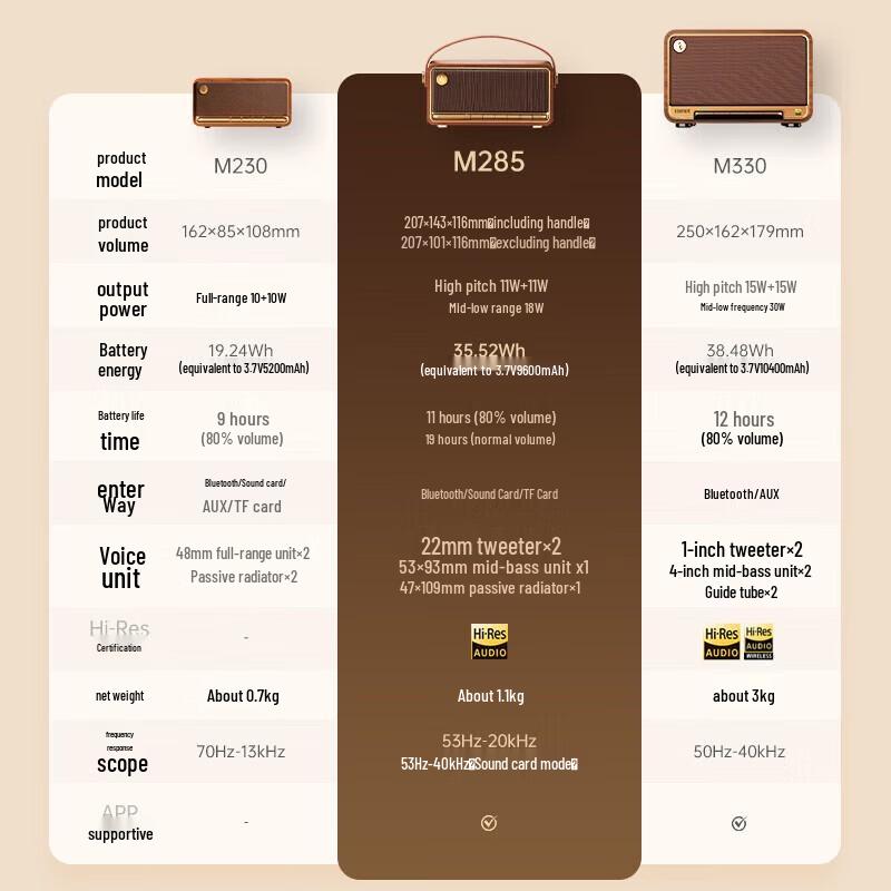 Edifier M285 Retro Portable Bluetooth Speaker CN plug (adapter included)