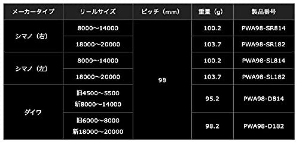 LIVRE 10111 Силовой рычаг 98 Shimano (Правильно) 8000-14000 Бронзовый/Золотой