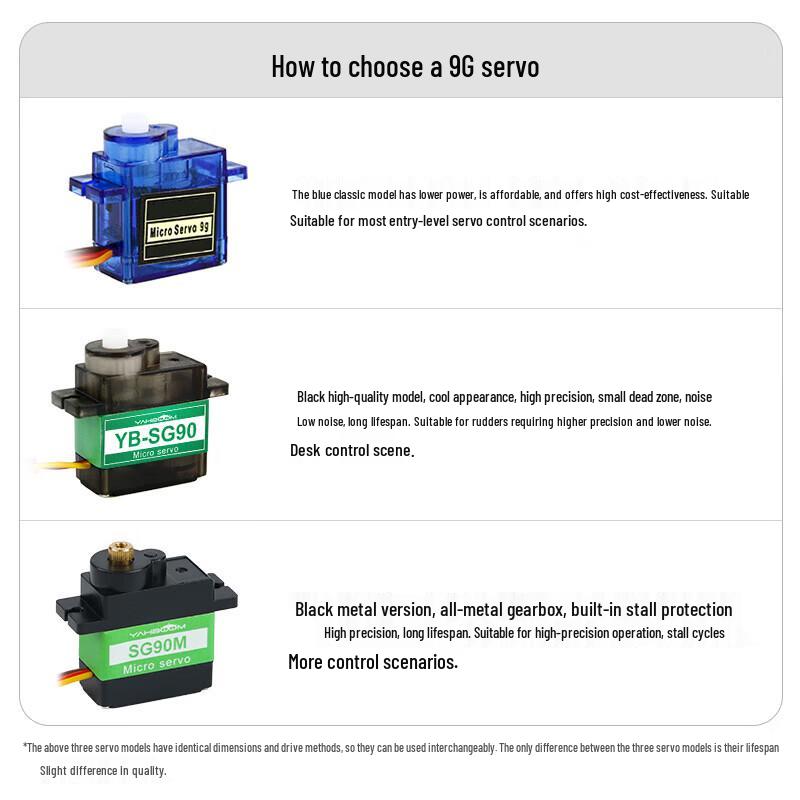 SG90 9g Metal Gear Digital Micro Servo