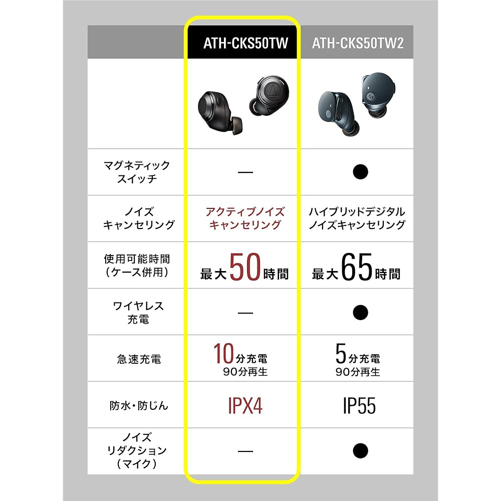 Беспроводные наушники Audio-Technica ATH-CKS50TW BK - Bluetooth, Шумоподавление, Глубокий Бас, до 50 часов воспроизведения (20 часов воспроизведения в наушниках), Улучшить