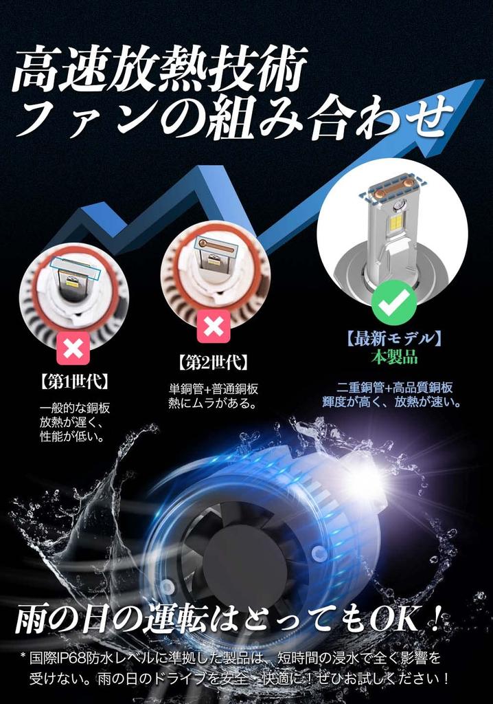 SUVVNE H7 LED Mini 2023 Model Increased White LED Vehicle Inspection Compliant with Hybrid and EV Constant Current No Radio Pack of 2 Headlights,