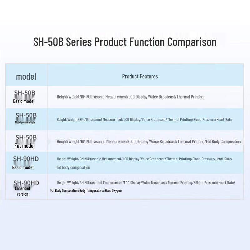 SHANGHE SH-50B Smart Ultrasonic Height & Weight Scale with Blood Pressure