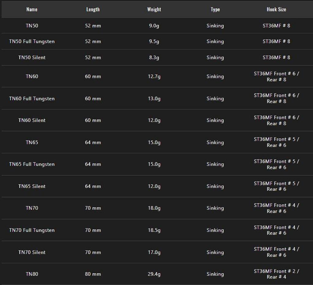 Jackall TN 70 Полная вольфрамовая вибрационная приманка Black King Gill (6785)