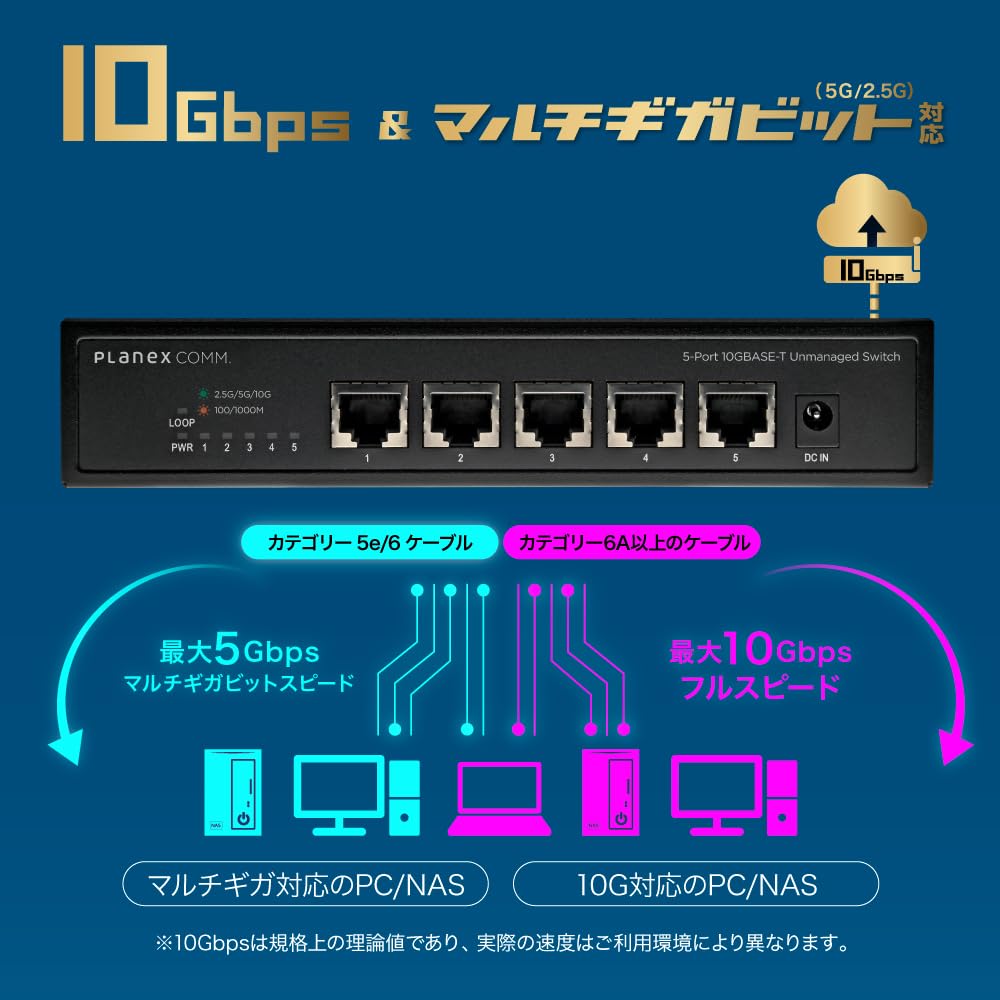 Planex Unmanaged Switch 5-Port 10GBASE-T FXXG-0005EM