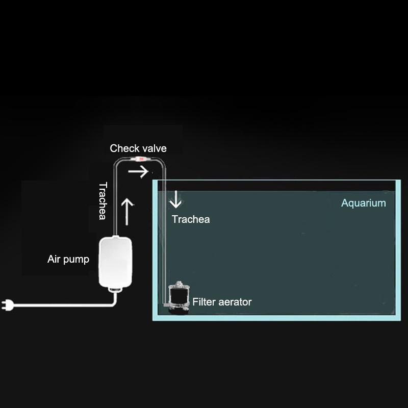 Фильтр для аквариума Аквариум Пруд с креветками Воздушный насос Биохимический губчатый фильтр Аквариум Био-губки с биошарами Повышение кислорода