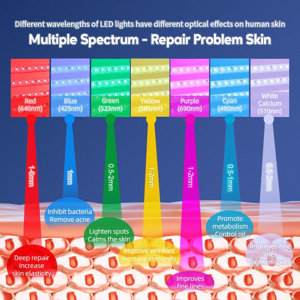 7 цветов светодиодный фотонный аппарат увлажняющий кожу лица увлажнитель нано спрей светодиодный аппарат для лица СПА-маска для тела уход за кожей
