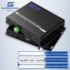 Оптический HDMI-удлинитель и KVM-системы Guanghang