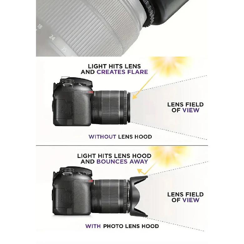 MYOBO Camera HD UV Filter + Len Hood + Lens Cap - 49 52 58 55 62 67 72 77 82 mm for DSLR SLR Camera Universal Lente Protector Ki