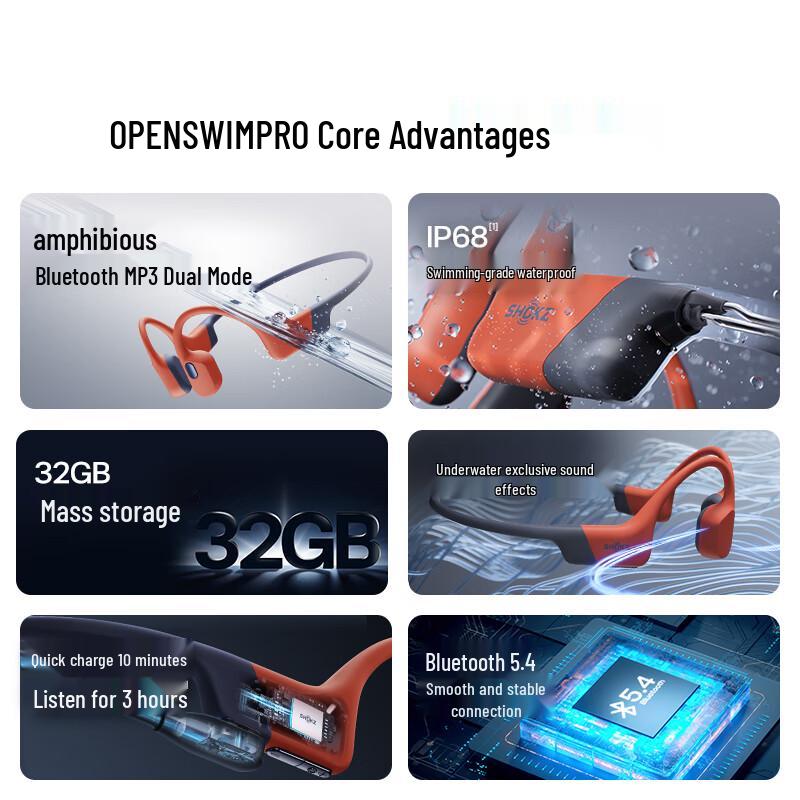 Спортивные наушники с костной проводимостью SHOKZ OpenSwim Pro S710