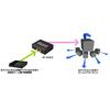 RATOC Systems SPDIF 96 кГц Коаксиальный RP-ASW43 4 входа 3 выхода Оптико-аналоговый преобразователь, совместимый с 24 бит, распределение.