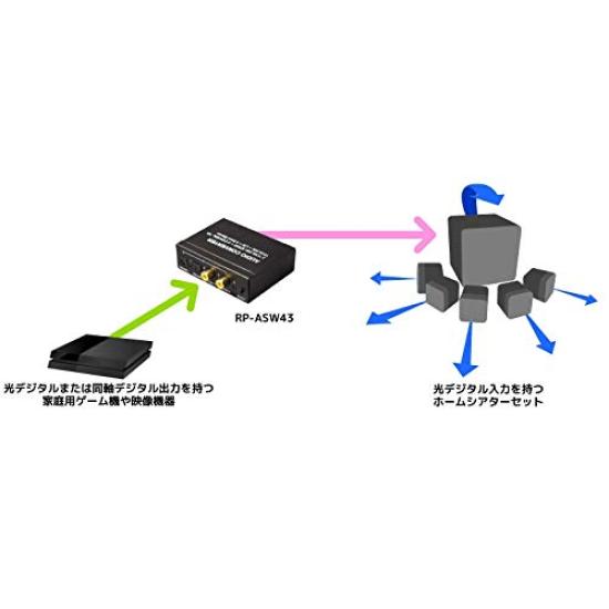 RATOC Systems SPDIF 96 кГц Коаксиальный RP-ASW43 4 входа 3 выхода Оптико-аналоговый преобразователь, совместимый с 24 бит, распределение.