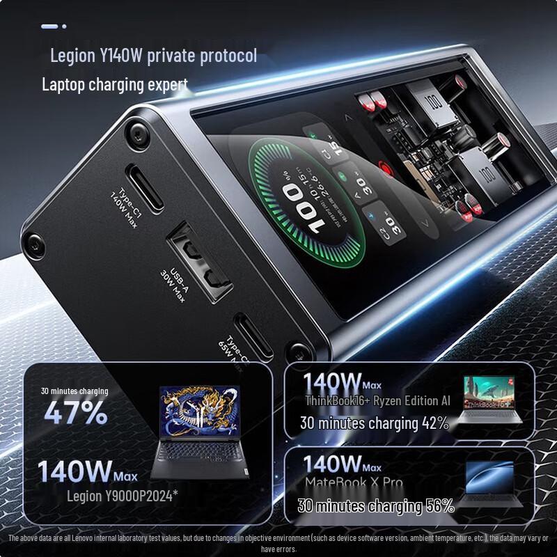 Lenovo thinkplus 140W 20000mAh Portable Laptop Charger