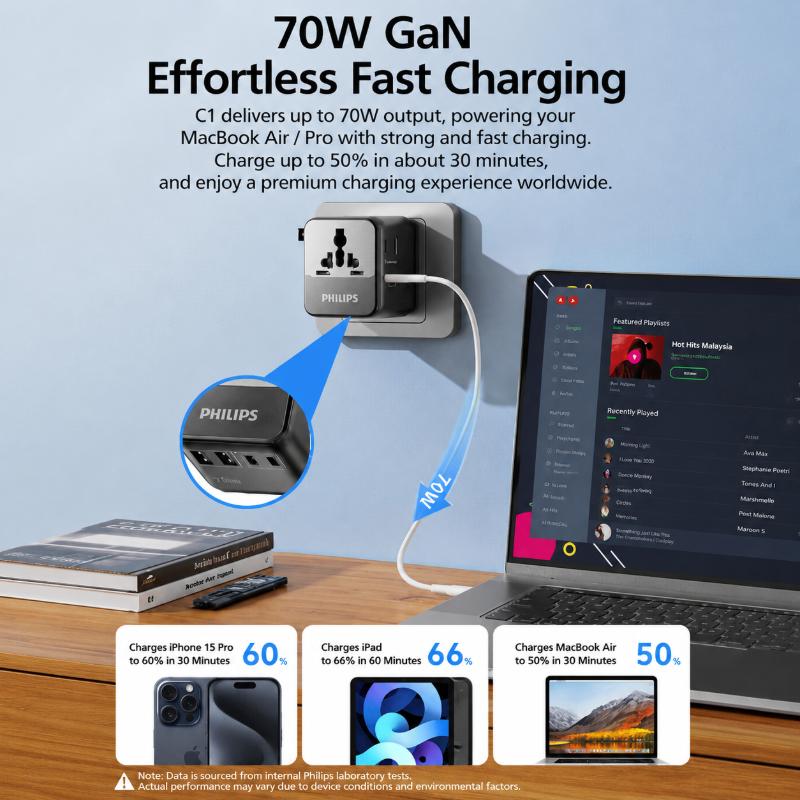 Philips Universal Travel Plug Adapter 70W Laptop Fast Charging with Side Socket 3C2A, Black