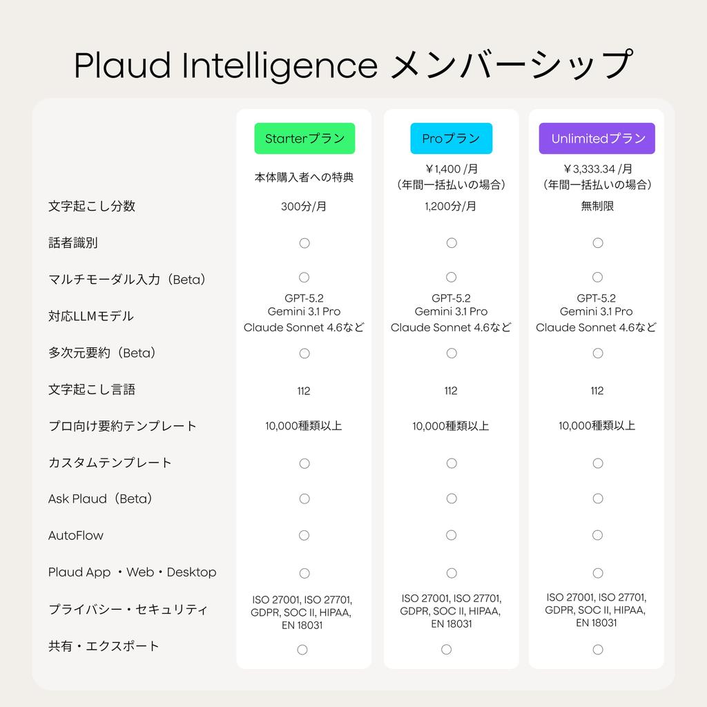 Plaud Note Pro ИИ Голос Многомерная Продуктивность ИИ Веб-Конференции Автоматическое Переключение между Записью Мультимодальное Приложение Суммирование Костная ИИ