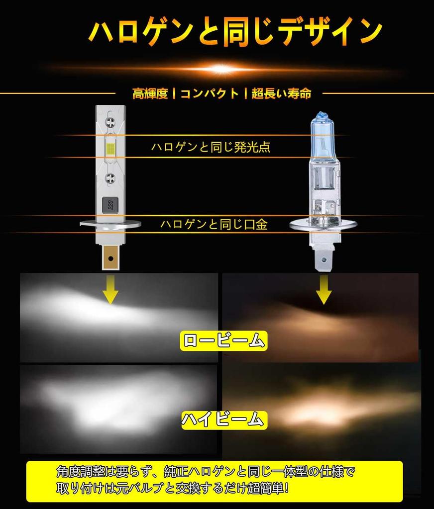 WENLE Сверхкомпактная светодиодная фара H1 противотуманная фара для грузовика 6000K белая совместимая с новым