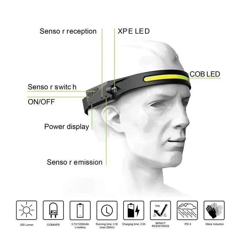 230°Яркий налобный фонарь LED с датчиком Встроенный аккумулятор USB-перезаряжаемый налобный фонарь для кемпинга, рыбалки на открытом воздухе