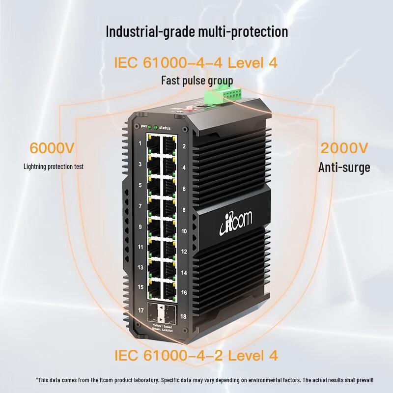 Промышленный Ethernet-коммутатор и оптоволоконный трансивер itcom IT168