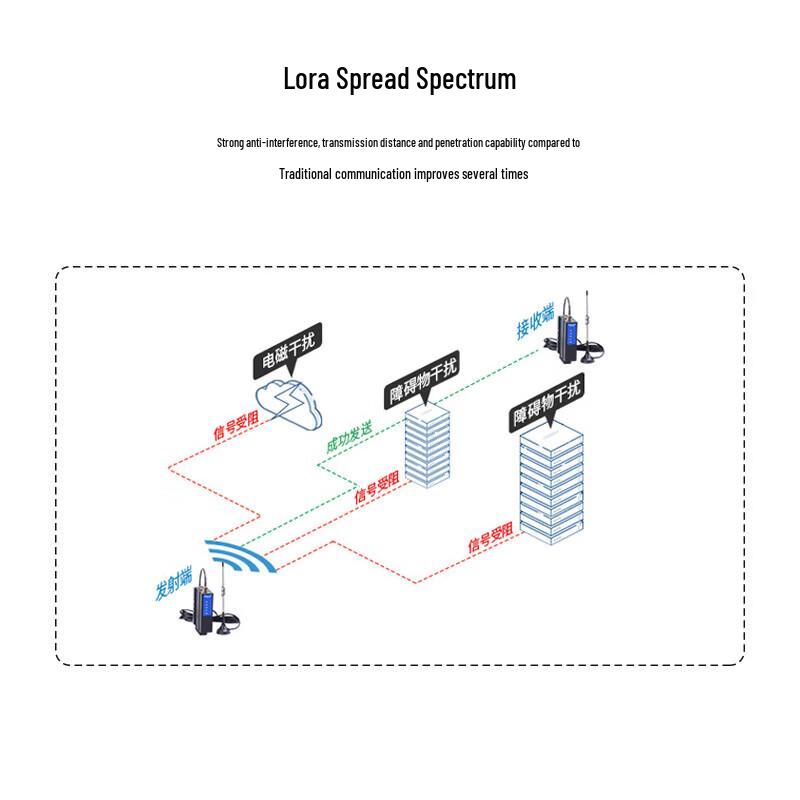 FENGYINGZI Lora Wireless Data Communication Modules