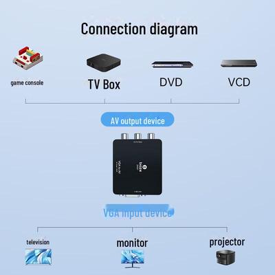 Конвертер Biaz VGA в 3RCA AV с питанием от USB (Красный, Белый, Желтый) - Аналоговый HD Аудио и Видео Адаптер