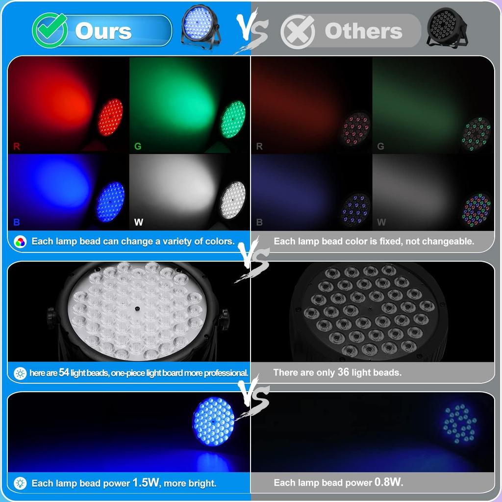 BETOPPER Stage Light RGBW LED Stage Lighting Disco Light Stage Lighting DMX512 Party Light Spotlight DJ Disco Light Club Light Professional Equipment