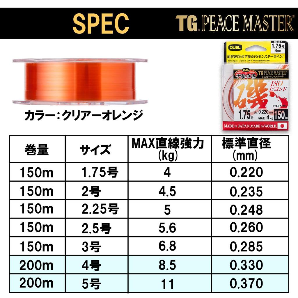 Леска нейлоновая DUEL TG Peace Master Iso Beyond 150m прозрачная оранжевая для рыбалки на камнях Fukase H3470 Нет. 2.5 Нет. 2.5