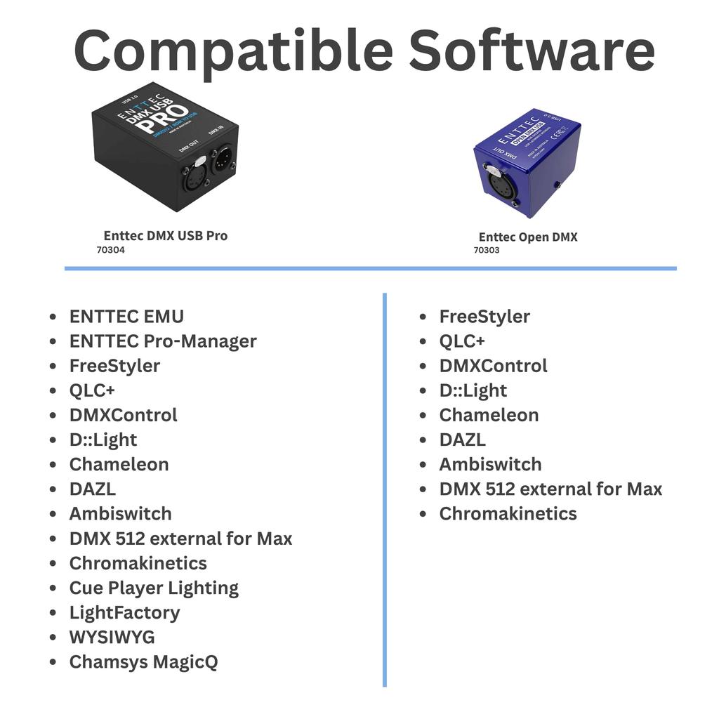 ОТКРЫТЫЙ DMX USB 70303 Интерфейс ПК-DMX
