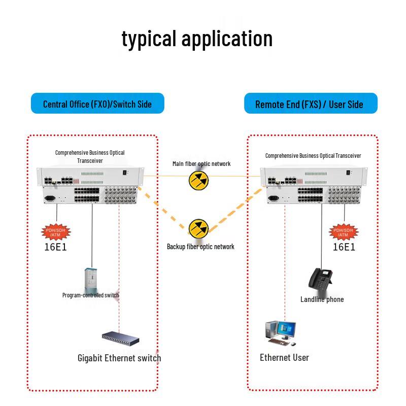 Guangyu Xingzhou Integrated Business Fiber Optic Multiplexer