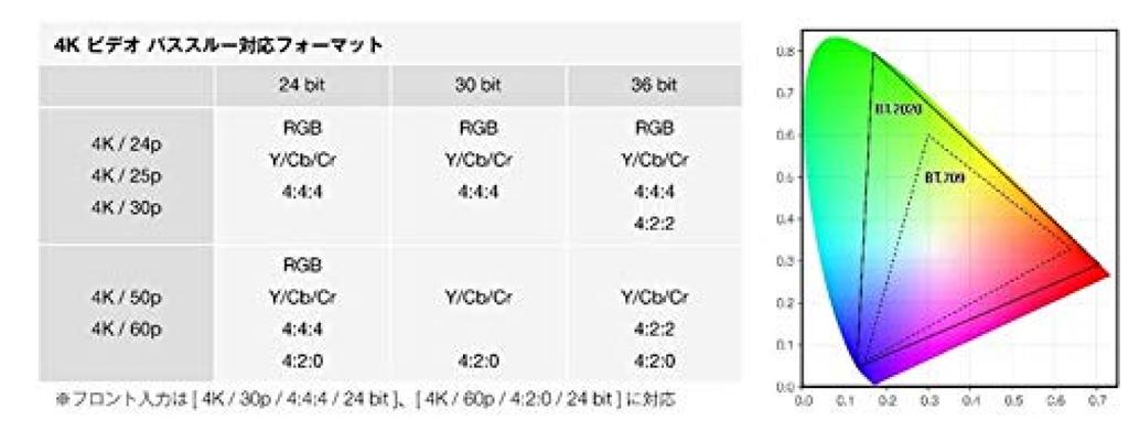 Denon AV-ресивер объемного звучания Dolby Atmos High Class Black AVR-X2600 7.2-канальный виртуализатор/средний AVR-X2600HK