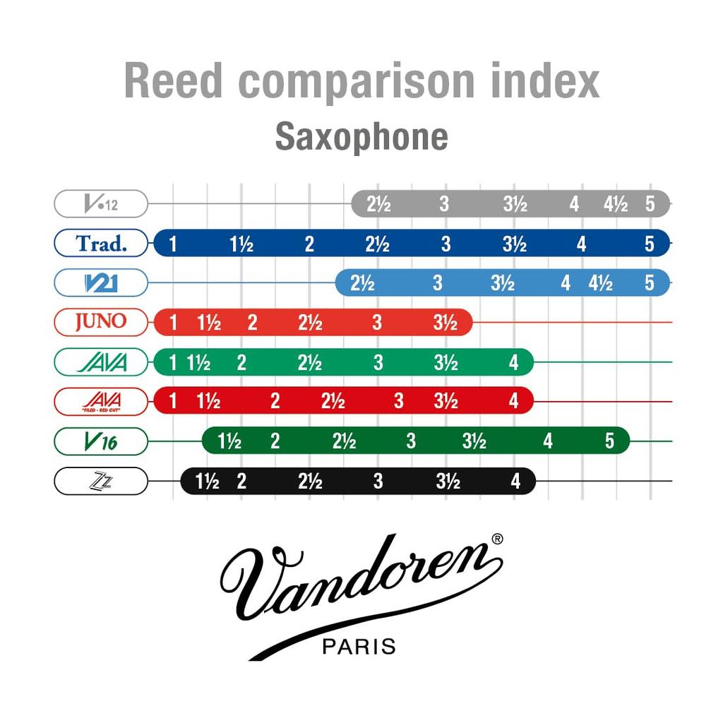 Vandoren Alto Sax Reed V12 Hard 3-12 10pcs