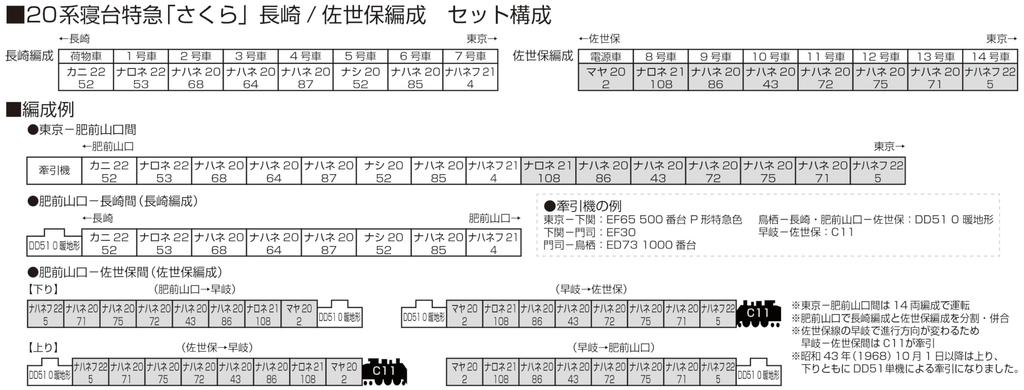 Спальный экспресс KATO N-колеи 20 серии Sakura Sasebo, набор для формирования, модель железнодорожной модели пассажирского вагона из 8 вагонов 10-1873