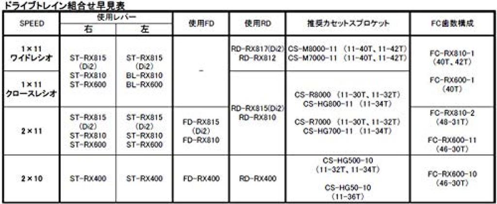 SHIMANO 140-миллиметровый ротор дискового тормоза с центральным замком узкого типа ISMRT70SS SM-RT70