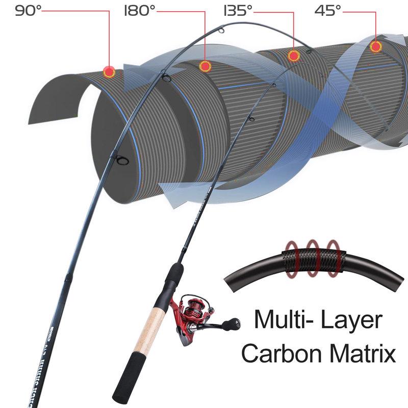 SOUGAYILANG Спиннинговая удочка Портативная 2-секционная телескопическая удочка из углеродного волокна Дорожная удочка