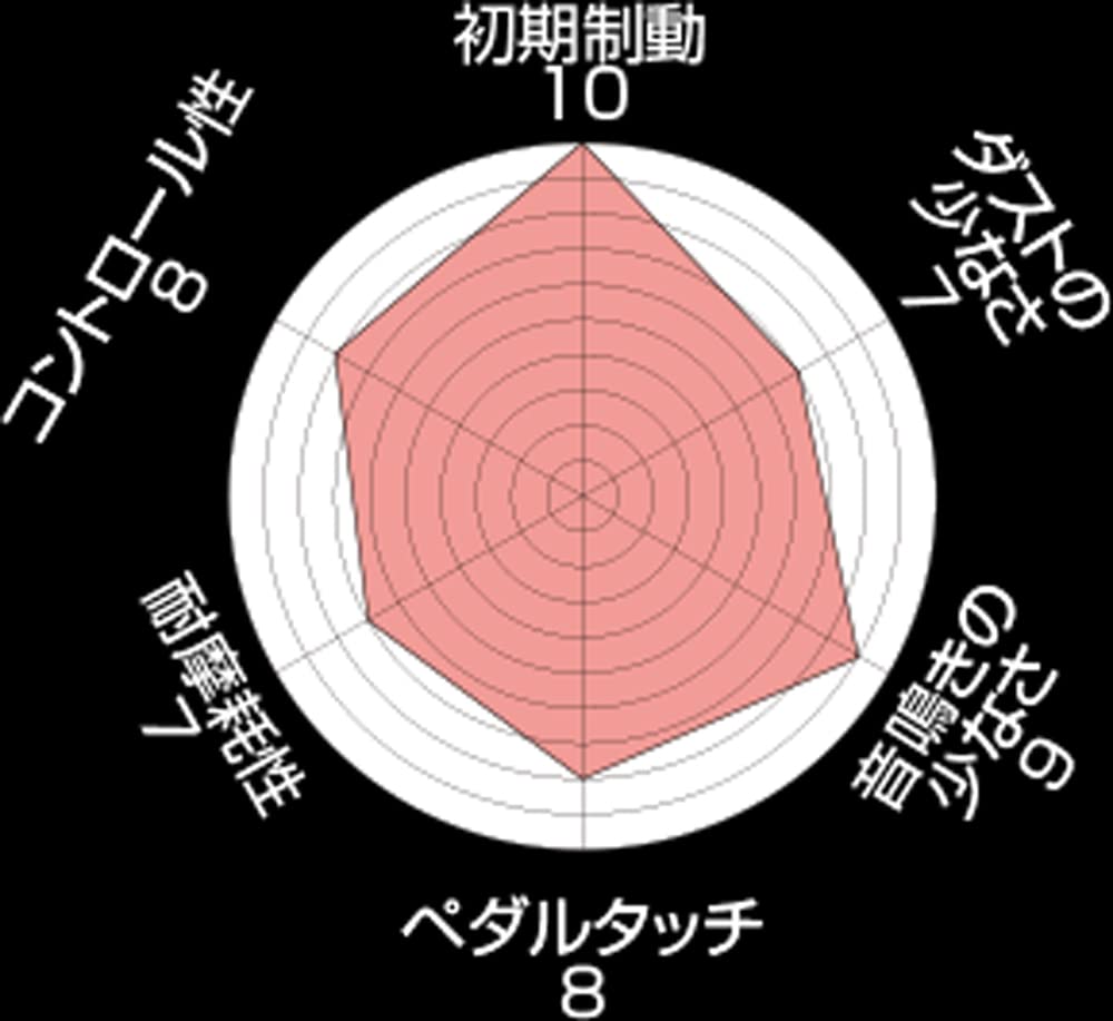 Тормозная колодка ENDLESS Nissan Skyline R32 Series BNR32 Silvia S14 S15 Turbo EP230SSY [SSY] (Для фронта) 2.0L Turbo, GT-R / Турбо,