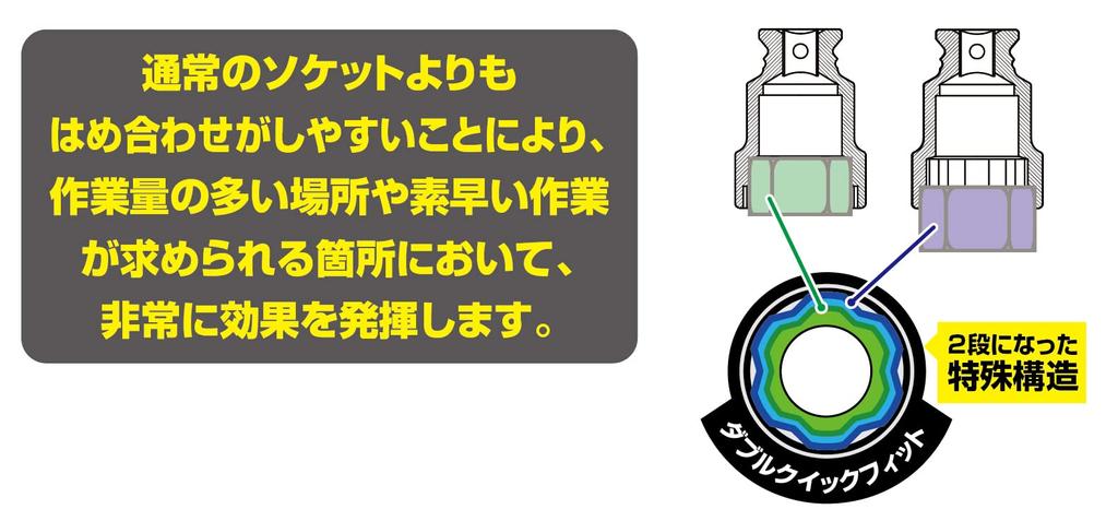 TONE Двойная быстросъемная головка для ударного привода Угол привода Ширина зева 27 x 32 мм 4NQFW-2732 12,7 мм (1/2")