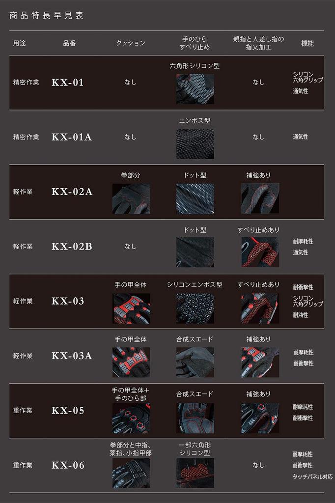 Перчатки повышенной прочности Midori Anzen Karbonhex KX05 L