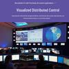 4K распределенная матричная система управления KVM LanBoSen