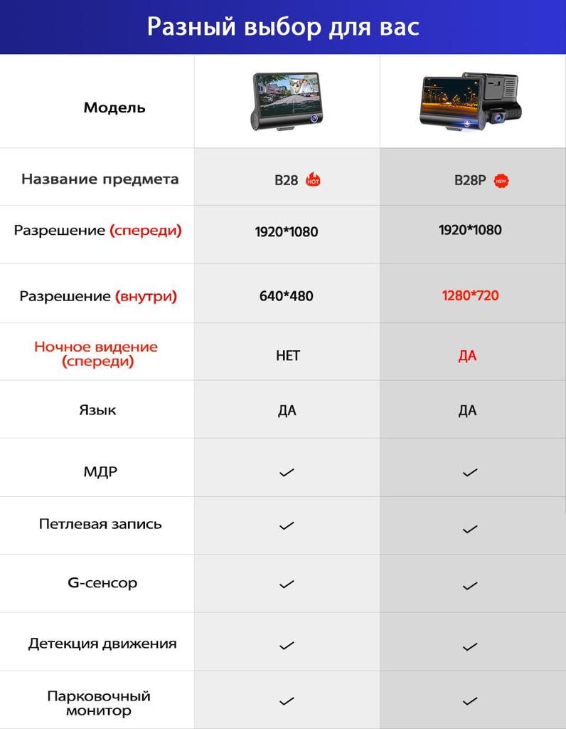 E-ACE Автомобильный видеорегистратор 1080P 3 объектива камеры DVR Dash Cam 170 Широкоугольный G-сенсор Автоматический рекордер заднего вида Поддержка ночного видения