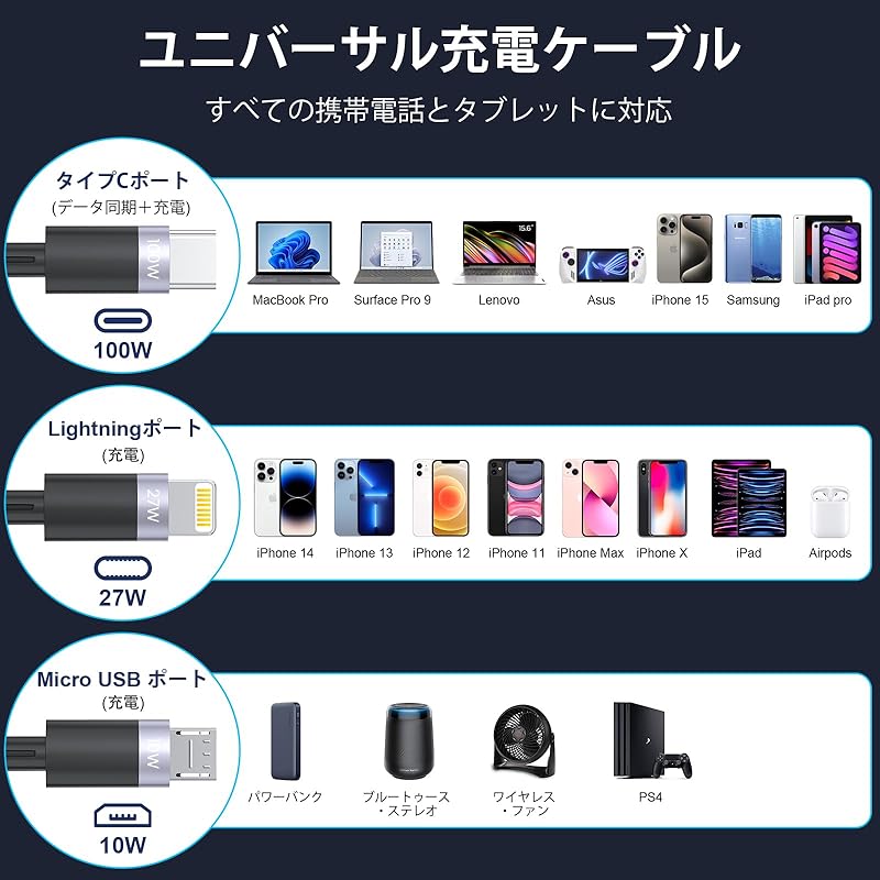 [100W] 3in2 Charging Cable Retractable Type [100W PD compatible/Charging 3 Devices At the Same Time] 3 In 2 Charging Cord PD3.0/QC3.0 Super Fast