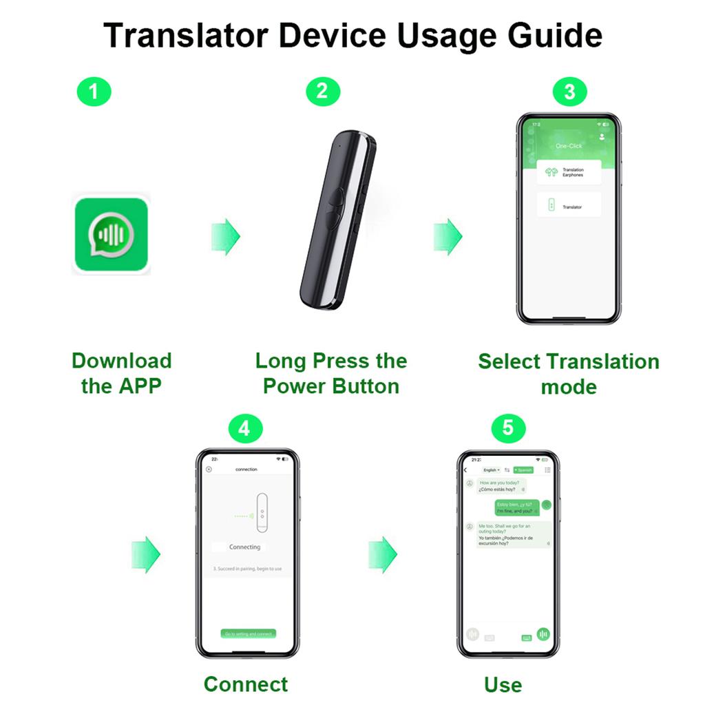Устройство для перевода языка T10. Двусторонние переводы в реальном времени на более чем 130 языков. Умный перевод.