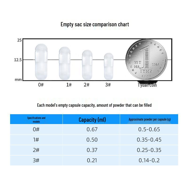 Sheng Lan Gelatin Empty Capsules - Edible Gastric-Soluble Shells [1# Blue White]