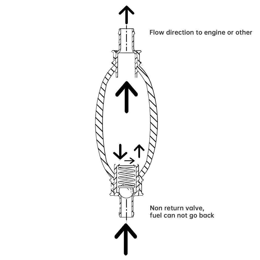 Ручной насос для подачи топлива 6 мм / 8 мм / 10 мм / 12 мм, топливный насос для подкачки бензина с 4 хомутами для автомобиля, лодки, мотоцикла, скутера