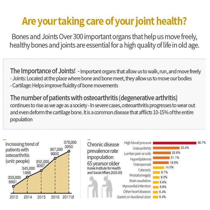 Atomy Турмацин МСМ 725мг*128таблетки ЗДОРОВЬЕ