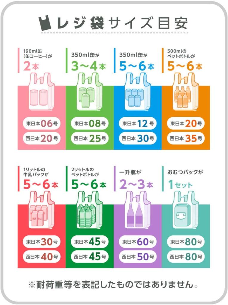 Japan Packs Milky White Shopping Wide Deep X 58cm Embossed Garbage 100 Bags Per Pack of 2 RE-60 Bags, 34.5cm + 14.5cm Long, 0.018mm Thick,