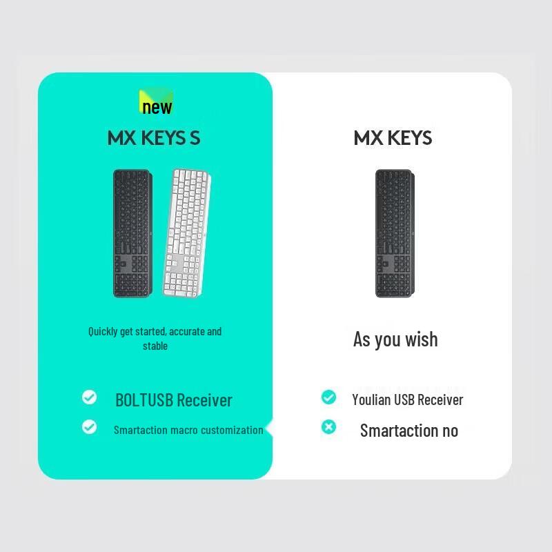 Беспроводная клавиатура Logitech MX Keys S с умной подсветкой