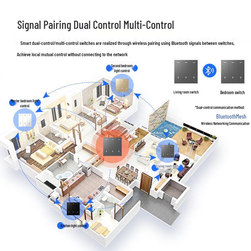 Duogao Smart 4-Gang Panel Switch for Mijia & Xiaoai