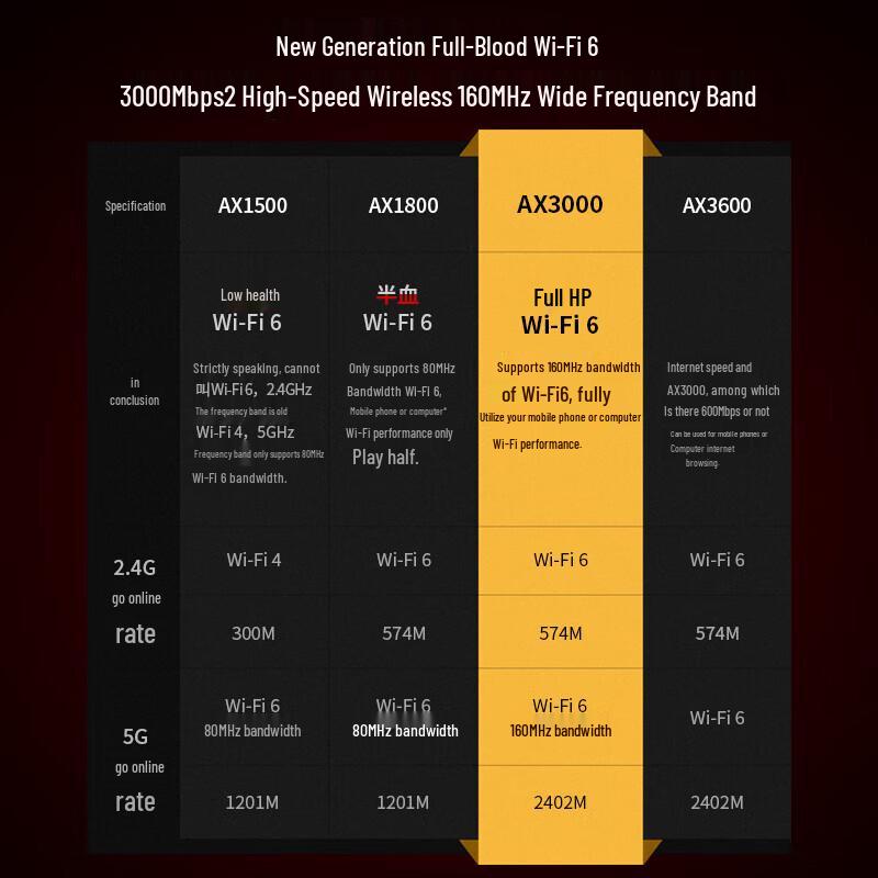 TP-LINK AX3000 WiFi 6 Dual-Band Easy Mesh Router Extender (CN version)
