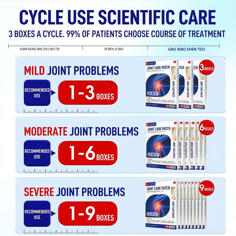 Пластырь для облегчения ревматоидного артрита и дискомфорта в суставах, травяная формула для ежедневного обезболивания.